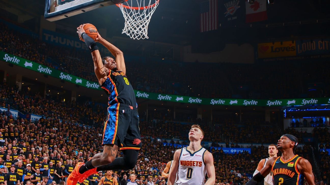 ‘Desperate’ Thunder get even, rout Nuggets by 43