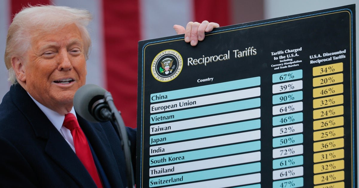 Trump’s tariffs could face long odds before Supreme Court he reshaped