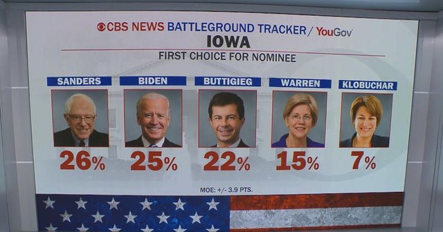 Face The Nation: Salvanto, Buttigieg, political panel