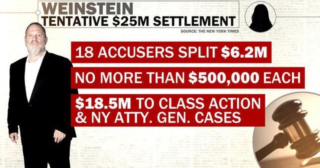 In  million settlement, Weinstein would not pay anything out of pocket or admit wrongdoing